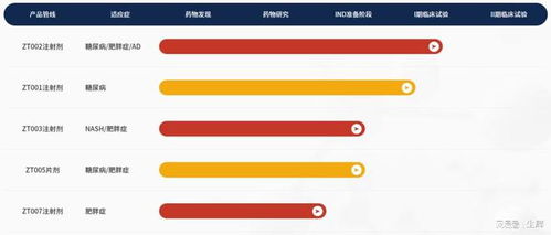 質(zhì)肽生物研發(fā)新型雙靶點(diǎn)長效減肥藥，動(dòng)物試驗(yàn)展現(xiàn)卓越減重降糖效果