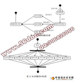 《軟件工程》精品課程網站的設計與實現 網絡開發實踐